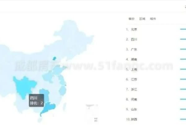 四川成都法拍房情况，购房者要了解的今后走趋？