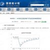全国楼市2个月卖出3.47万亿，成都法拍房怎么样？