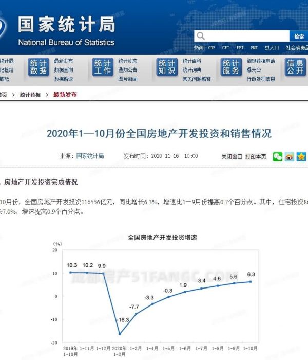 全国楼市2个月卖出3.47万亿，成都法拍房怎么样？