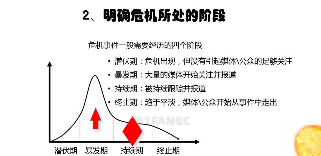 网络工程师告诉你：怎样用python打造舆情监测系统